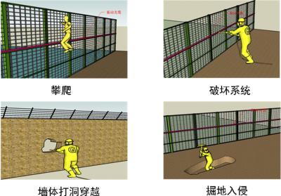 榆林绥德县周界防范报警系统四号