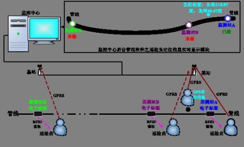 榆林绥德县巡更系统八号