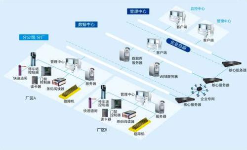 榆林绥德县食堂收费管理系统七号