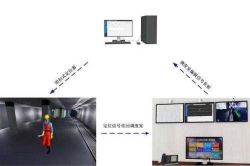 榆林绥德县人员定位系统三号