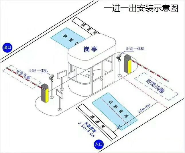 榆林绥德县标准车牌识别系统安装图