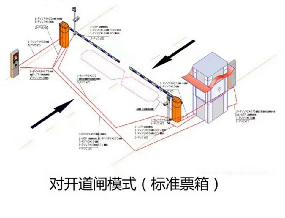 榆林绥德县对开道闸单通道收费系统