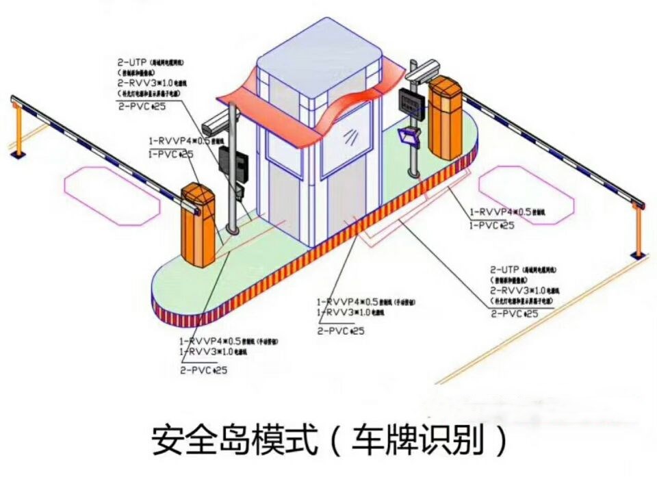 榆林绥德县双通道带岗亭车牌识别