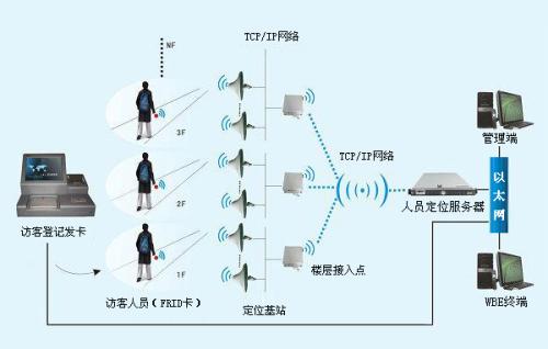 榆林绥德县人员定位系统一号