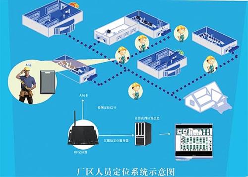 榆林绥德县人员定位系统四号