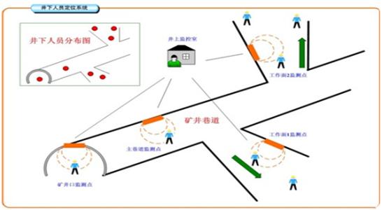 榆林绥德县人员定位系统七号